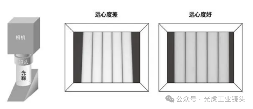 【光學知識】鏡頭也論分辨率？畸變率和遠心度又是什么？
